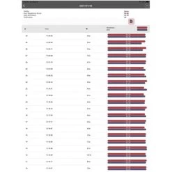 STEADY AIM - Analyseur De Mouvements A1 -Archer Soldes steady aim analyseur de mouvements a1 5